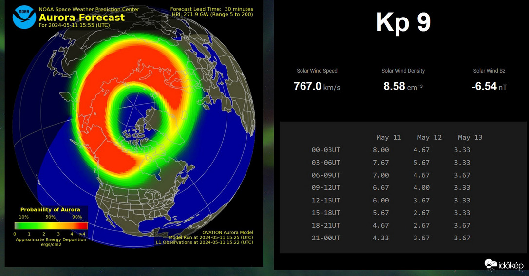 aurora előrejelzés