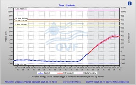 Ábra: Hydroinfo.hu