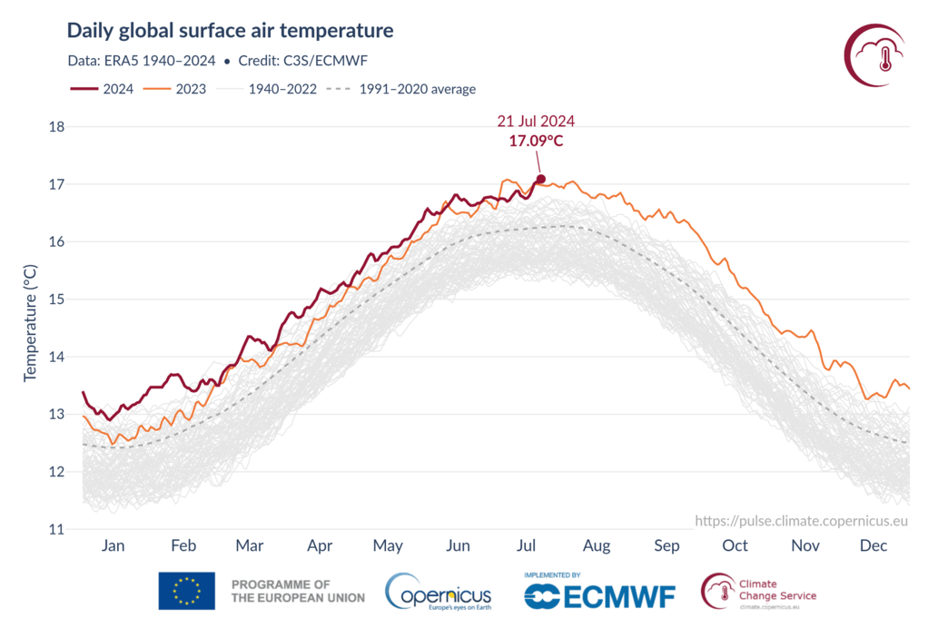 Térkép: Copernicus Climate Change Service (C3S)