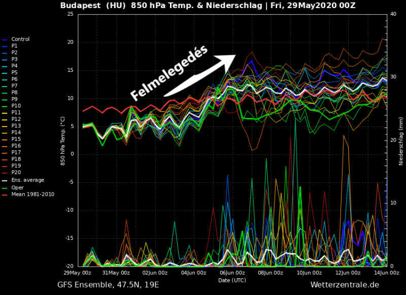 GFS előrejelzés (Wetterzentrale.de)