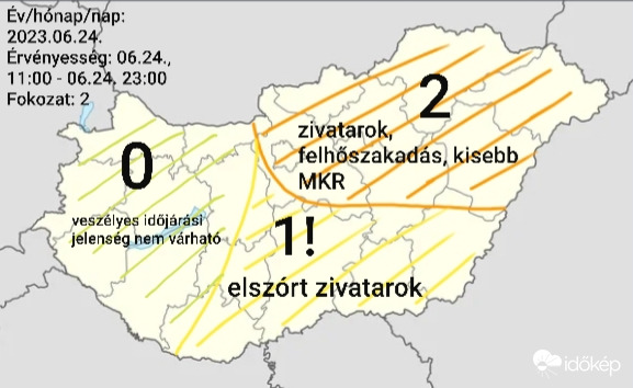 Zivataresélyek