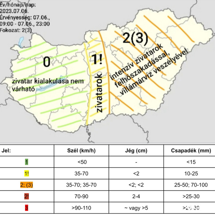 Zivataresélyek