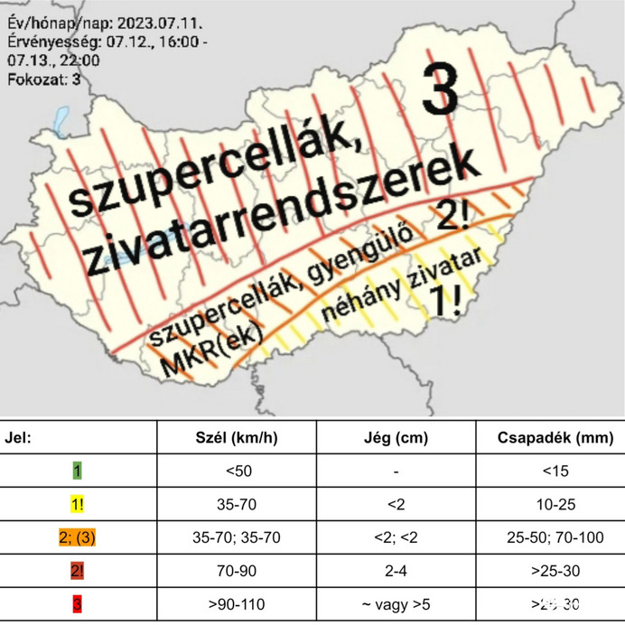 Zivataresélyek