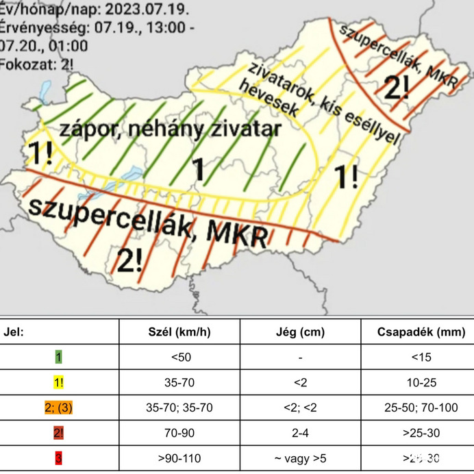 Zivataresélyek