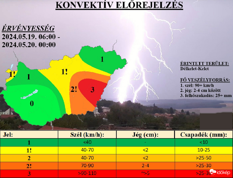 Zivataresélyek