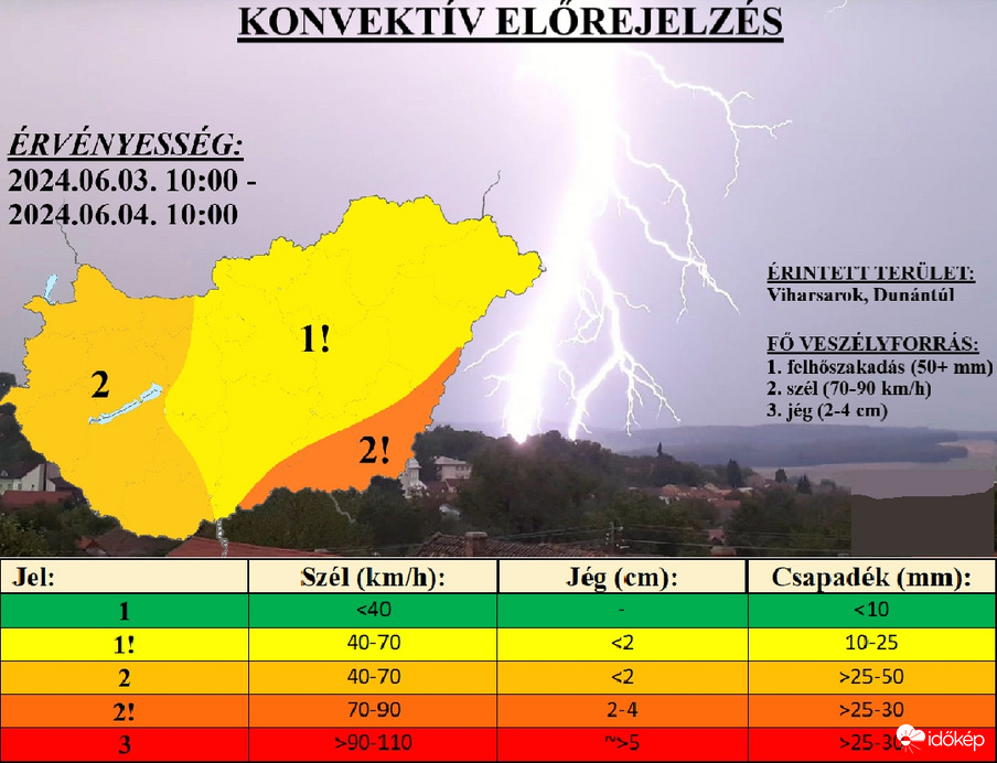 Zivataresélyek