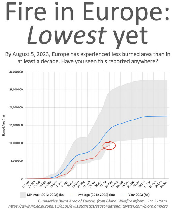 2012 óta a legkevesebb tűz Európában