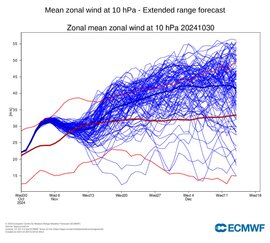 November közepétől változás, enyhe télelő