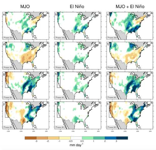 El-Nino + MJO interakciók 120 napos futóátlagai