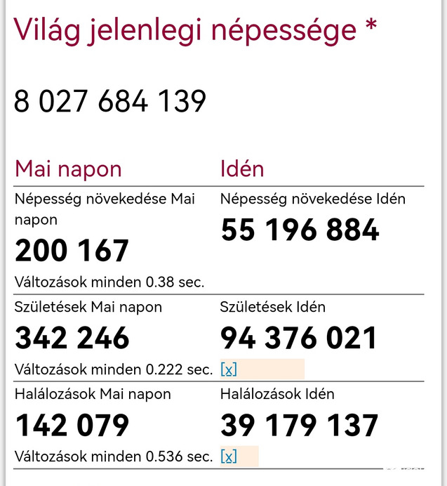 Születés/halálozás 2023 08.31.