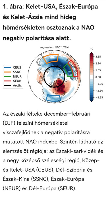 Negatív NAO hatása az NH-ra